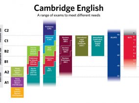 Titulaciones de Cambridge English: un símbolo de excelencia y confianza